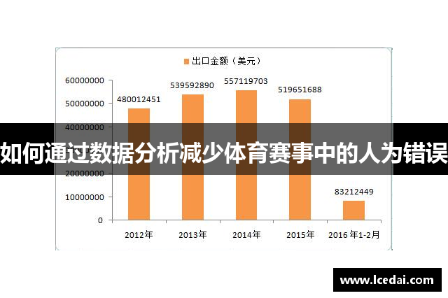 如何通过数据分析减少体育赛事中的人为错误